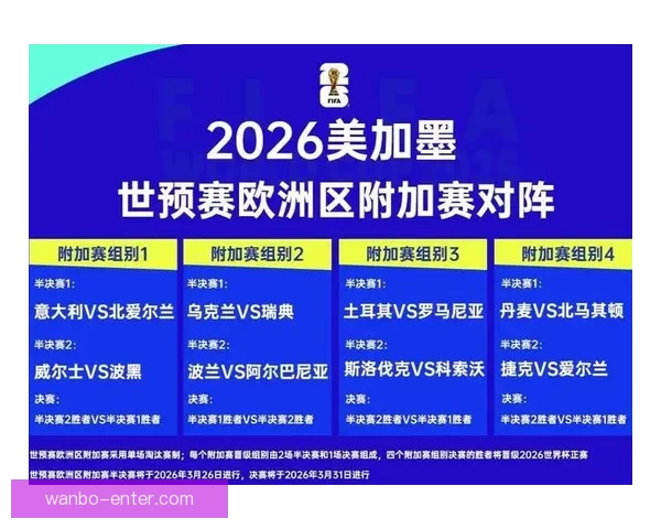 2026年世界杯淘汰赛完整赛程揭晓 各支劲旅晋级之路紧张激烈